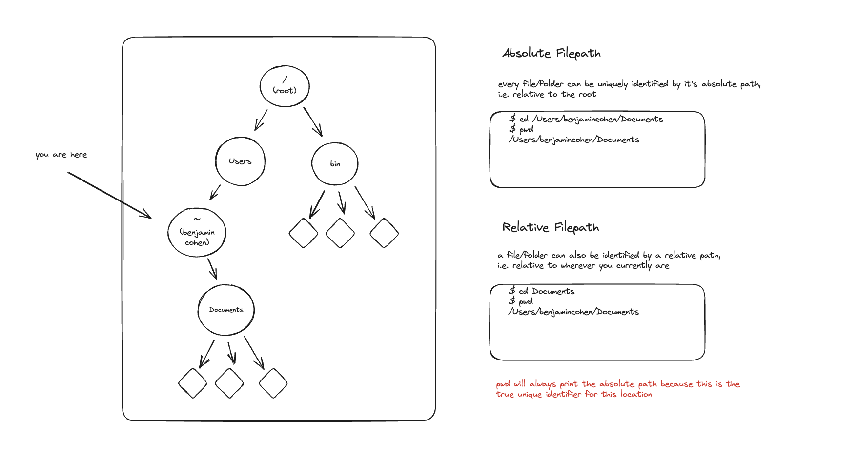absolute vs relative