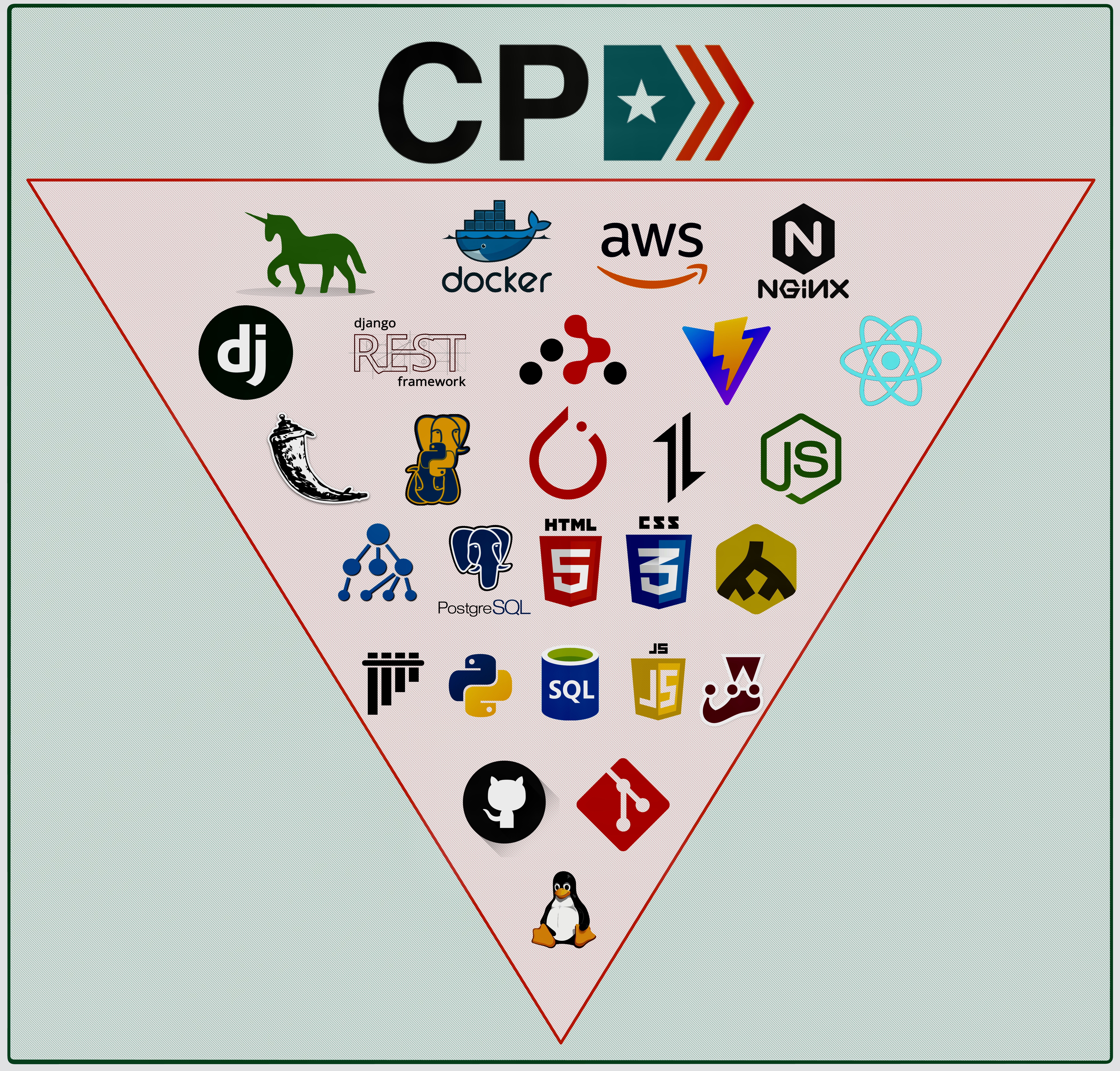 Fullstack Development