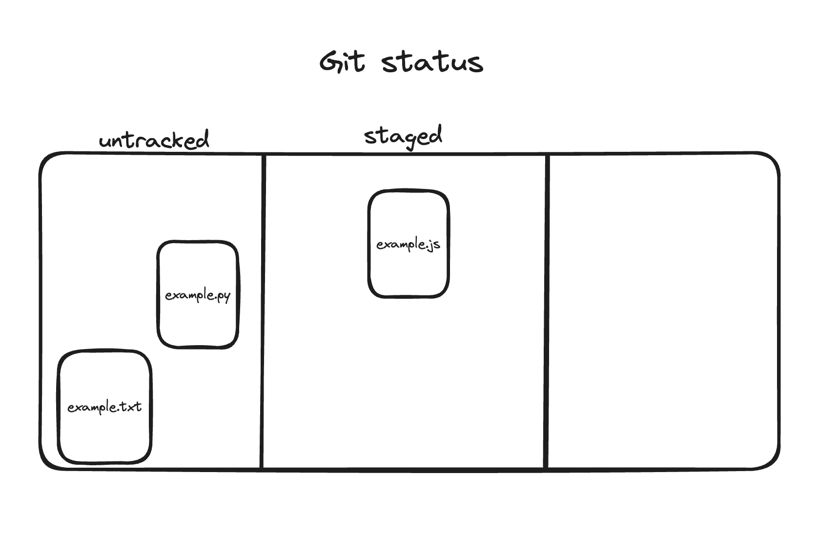 git staged single