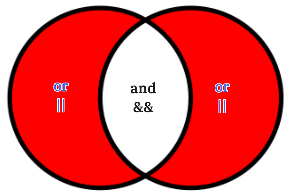 and-or