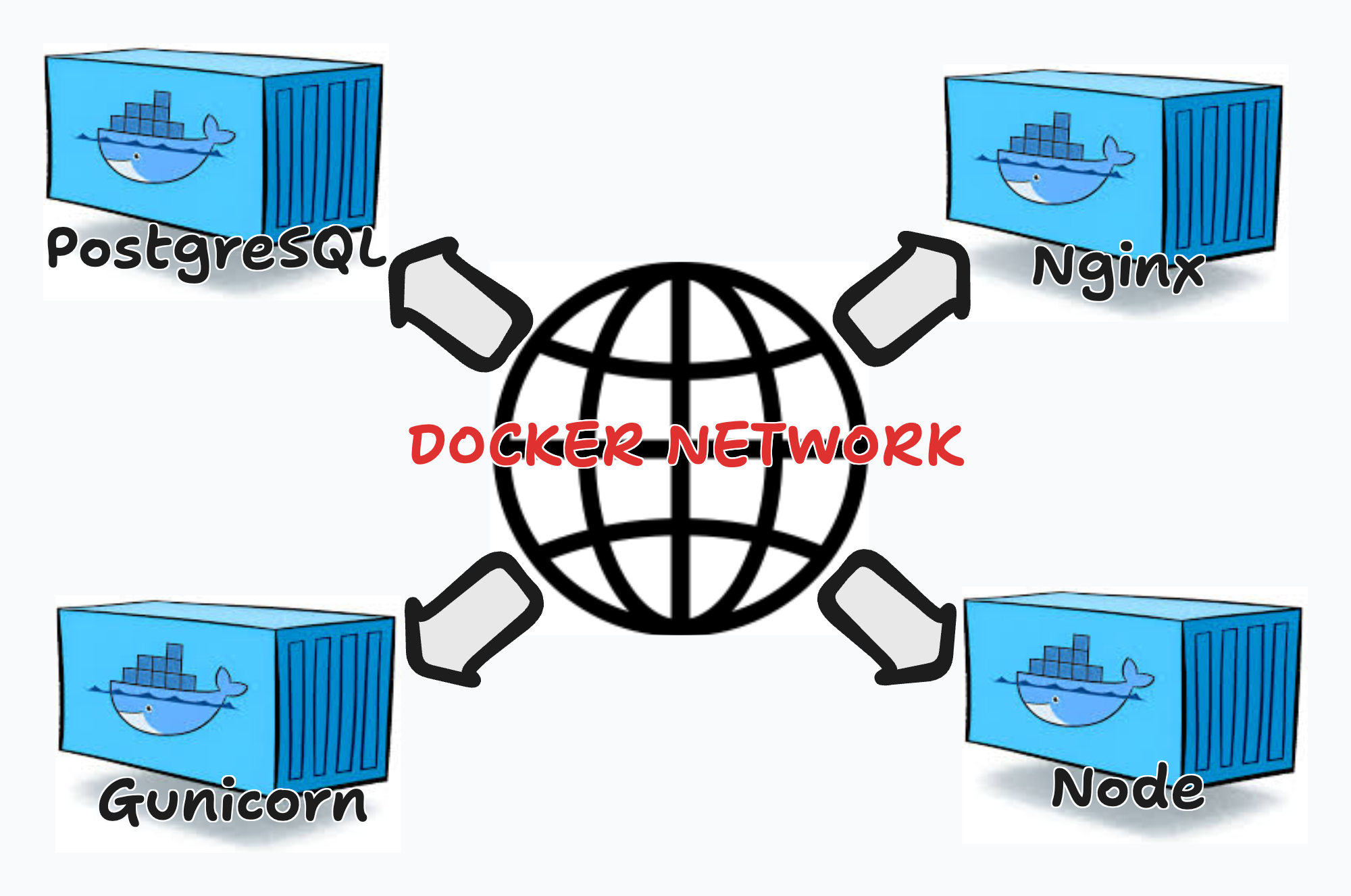 docker-network