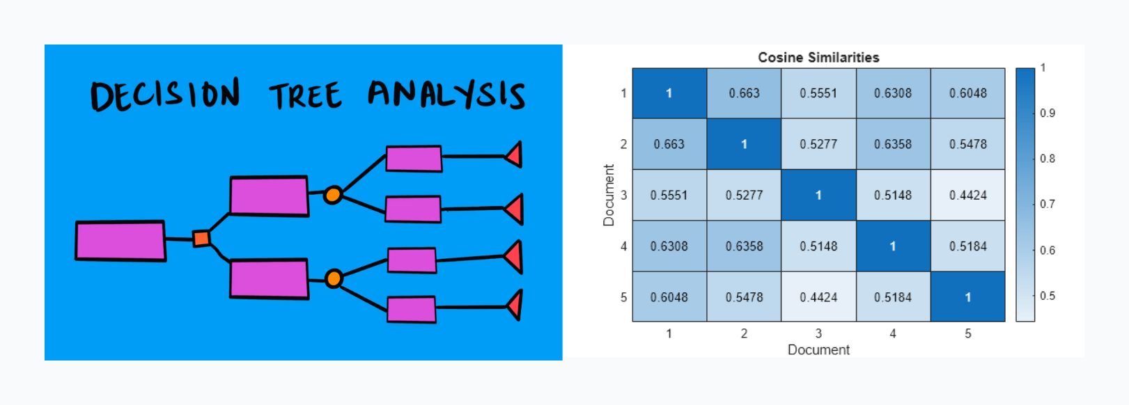Rule vs Retrieval Comparison