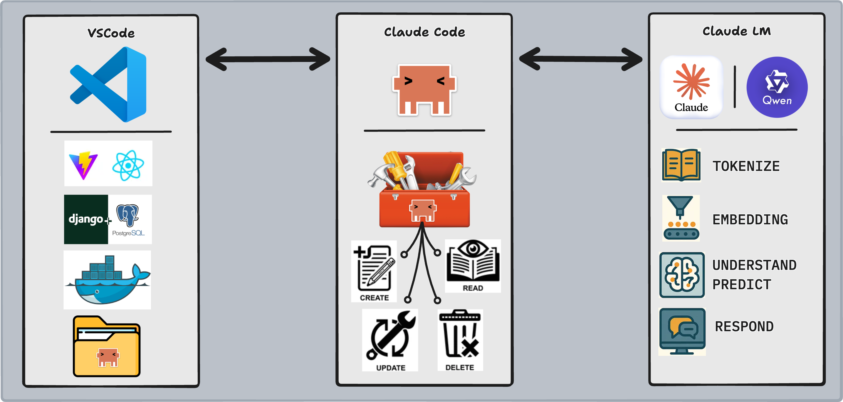 claudeCode